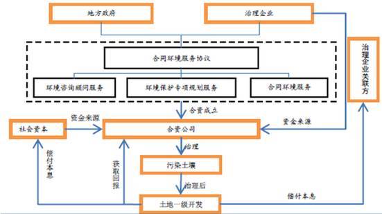 2017年中國(guó)土壤環(huán)境污染現(xiàn)狀情況統(tǒng)計(jì)及前景趨勢(shì)分析預(yù)測(cè)
